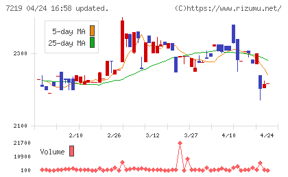 エッチ・ケー・エスチャート