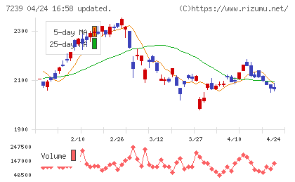 タチエスチャート