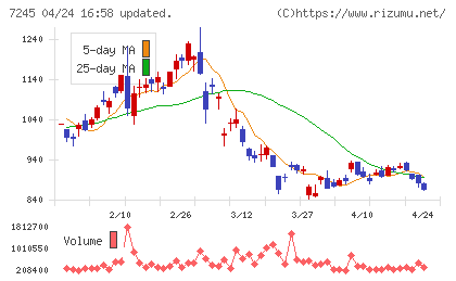大同メタル工業チャート