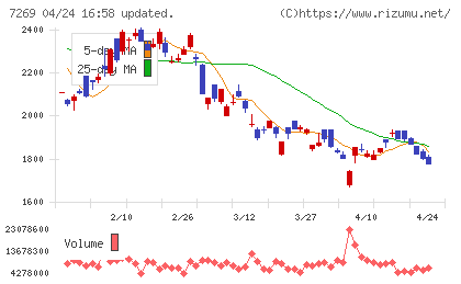 スズキチャート
