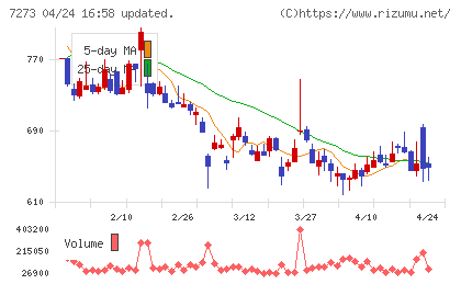 イクヨチャート
