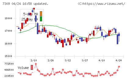 シマノチャート
