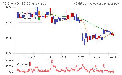 ブロードマインドチャート