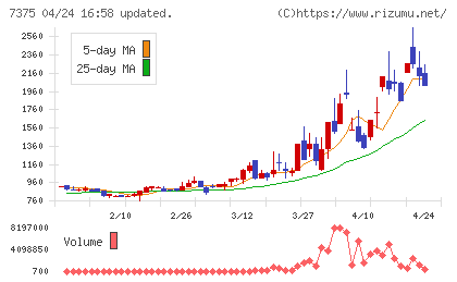 リファインバースグループチャート