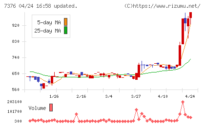 ＢＣＣチャート