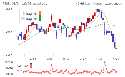 ＦＰパートナーチャート