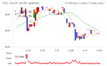 創健社チャート