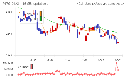 アズワンチャート