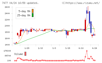 ムラキチャート