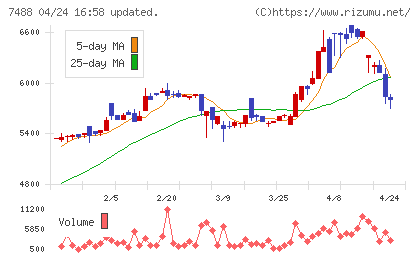 ヤガミチャート