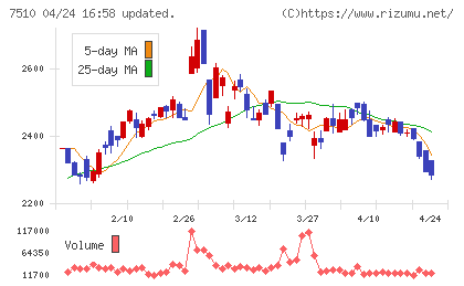 たけびしチャート