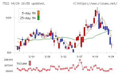 ワタミチャート