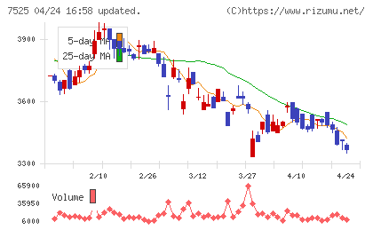 リックスチャート