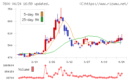日本エム・ディ・エムチャート