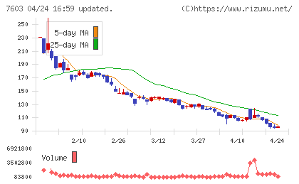 ジーイエットチャート