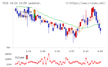 ハンズマンチャート
