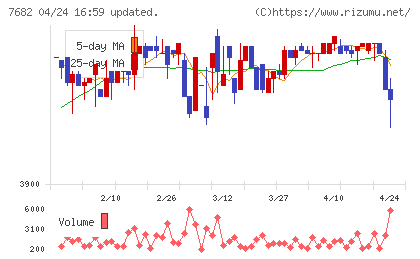 浜木綿チャート