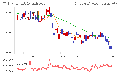 島津製作所チャート