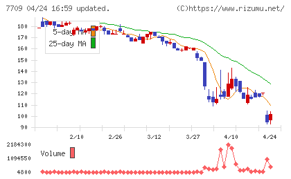 クボテックチャート