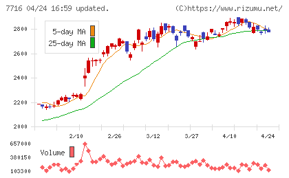 ナカニシチャート