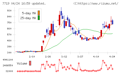 東京衡機チャート