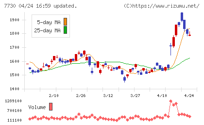 マニーチャート