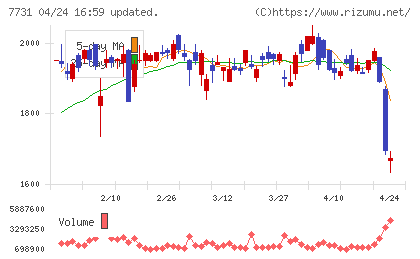 ニコンチャート