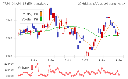 理研計器チャート