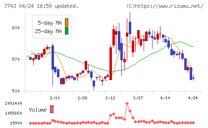シードチャート