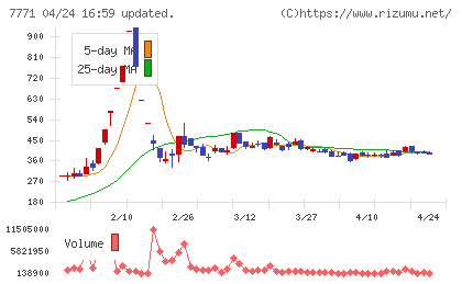 日本精密チャート