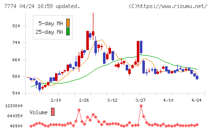 ジャパン・ティッシュエンジニアリングチャート