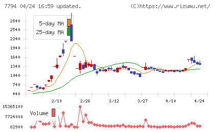 イーディーピーチャート