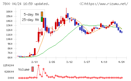 アミファチャート