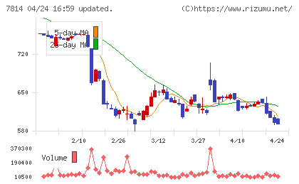 日本創発グループチャート