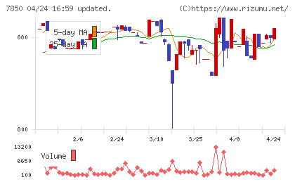総合商研チャート