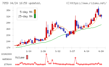 アルメディオチャート