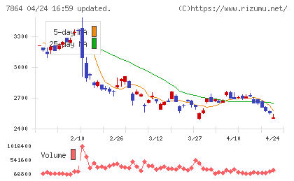 フジシールインターナショナルチャート