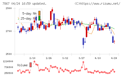 タカラトミーチャート