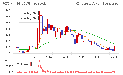 光・彩チャート