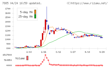 タカノチャート
