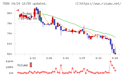 ヤマト　モビリティ　＆　Ｍｆｇ．チャート