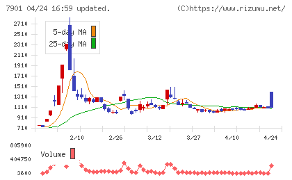 マツモトチャート