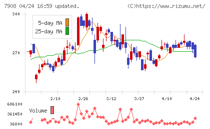 ＫＩＭＯＴＯチャート
