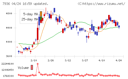 アシックスチャート