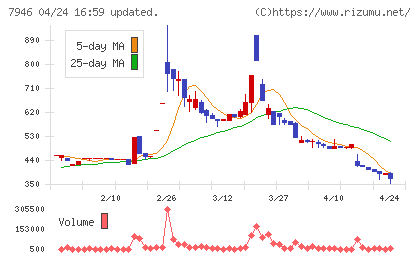光陽社チャート