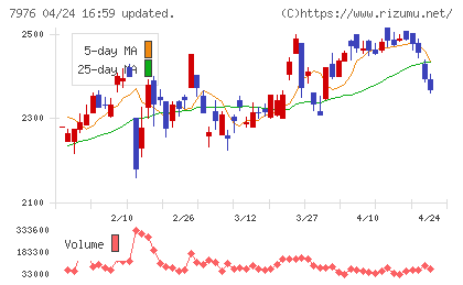 三菱鉛筆チャート