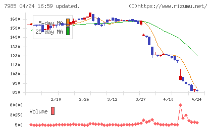 ネポンチャート