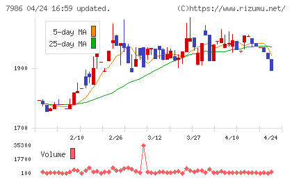 日本アイ・エス・ケイチャート