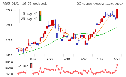 バルカーチャート