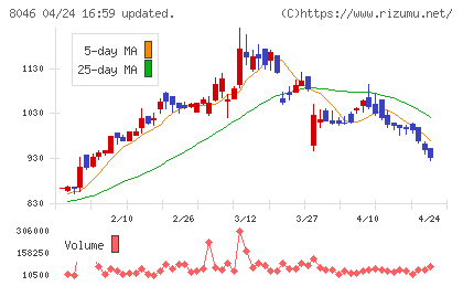 丸藤シートパイルチャート